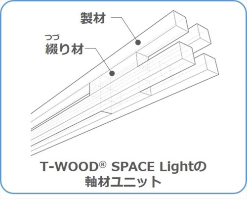 T-WOOD SPACE Lightの軸材ユニットの構成。4本の製材を綴り材で間を空けながら一体化する（資料：大成建設）