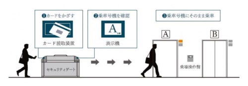 エレベーター先行予報システムの概略図（資料：福岡地所）
