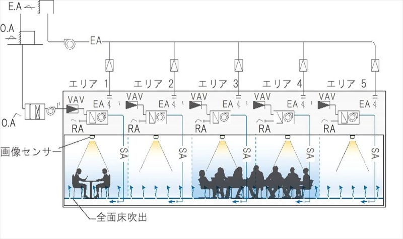 感染症対策と省エネを両立 竹中工務店が局所換気量調整システムを開発 日経クロステック Xtech 感染症対策と省エネを両立 竹中工務店が局所換気量調整システムを開発 日経クロステック Xtech