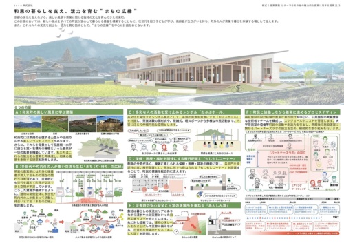 tecoが町に提出した技術提案書の一部。選定委員会は、「主要構造部を木造と鉄筋コンクリート造の混構造とし、多くの木材を使用している。勾配屋根を基調とした建築造形で、敷地周辺の豊かな茶畑景観の魅力が引き出される秀逸な提案」と評価し、1位に選定した。(資料:和束町)