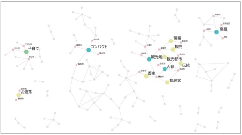 日本“城市力量”大阪排名第一(图7)