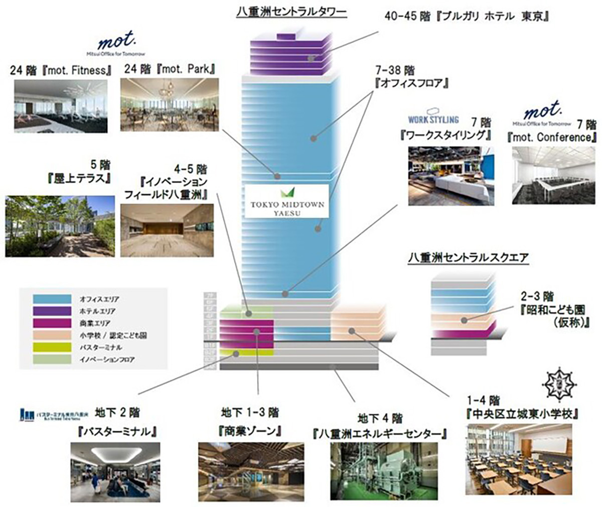 東京ミッドタウン八重洲のフロアイメージ（資料：三井不動産）