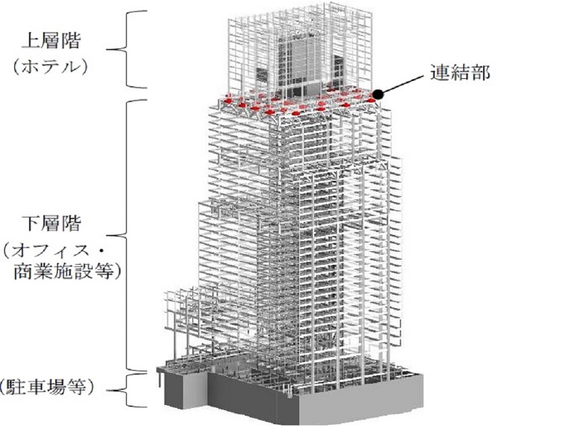 ペンシルビル」の揺れを半減、鹿島が超高層向け制振装置を改良 | 日経クロステック（xTECH）