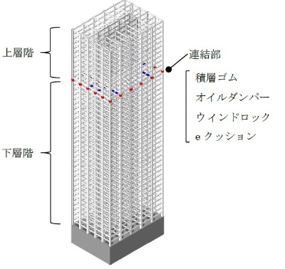 「BILMUS(ビルマス)」の概念図(出所:清水建設)