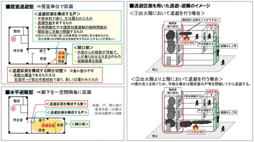 退避区画の概要と、退避区画を用いた退避・避難のイメージ（出所：国土交通省）