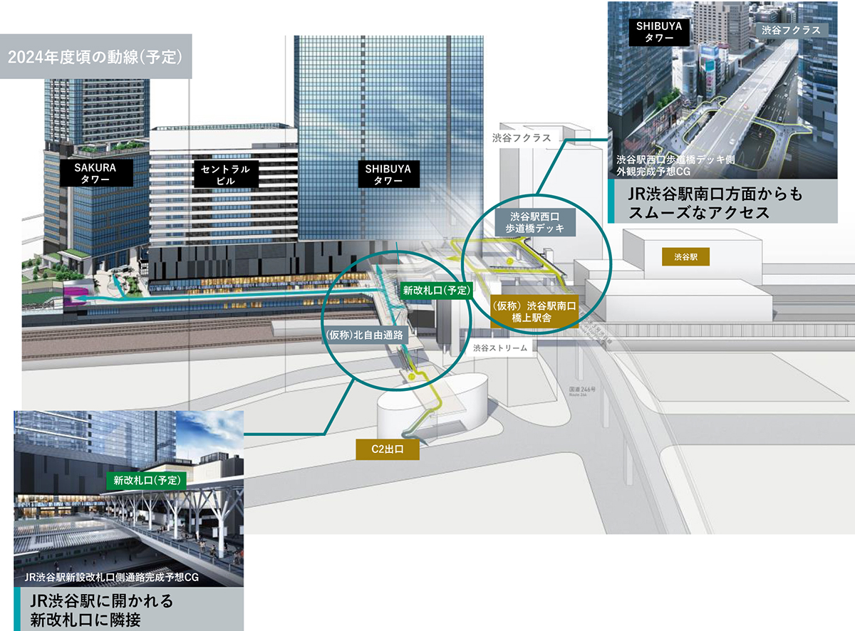 国道264号やJR路線などで分断していたJR渋谷駅周辺を、歩行デッキなどでつなげる（出所：東急不動産）