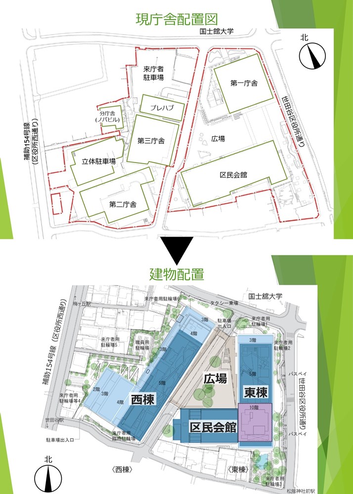世田谷区本庁舎等整備工事の概要。既存の庁舎を解体し、東棟・西棟から成る新庁舎を建設する。東棟と同じ敷地にある世田谷区民会館は、一部を改修して使用を続ける。設計費や工事費を含めた総事業費は約450億円だ（出所：世田谷区の資料に日経クロステックが加筆）