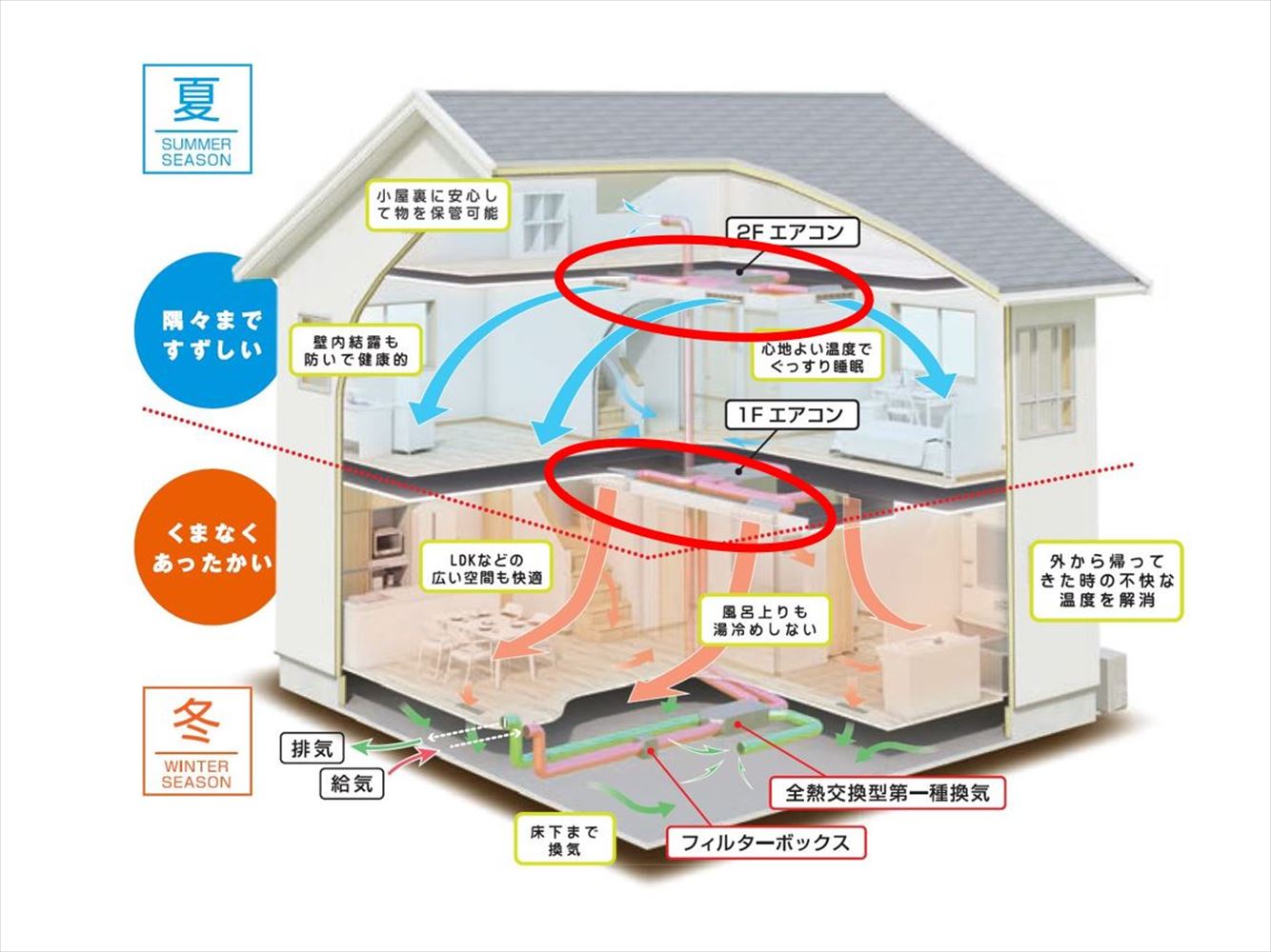 全館空調「Z空調」の意匠登録巡る訴訟、原告のヒノキヤ子会社「勝訴的 