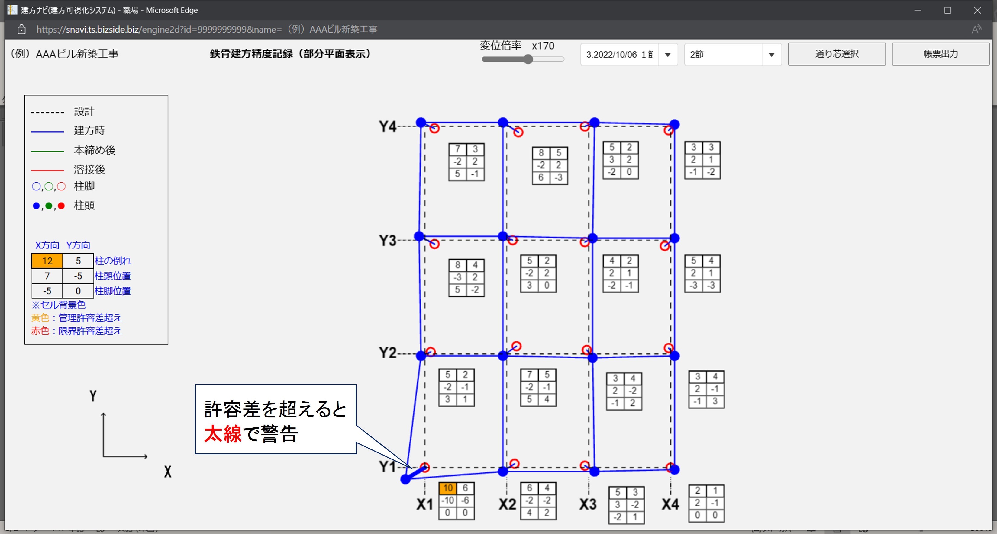 平面で示した柱ごとのずれや倒れ。赤丸は下層階の柱の位置（出所：前田建設工業）