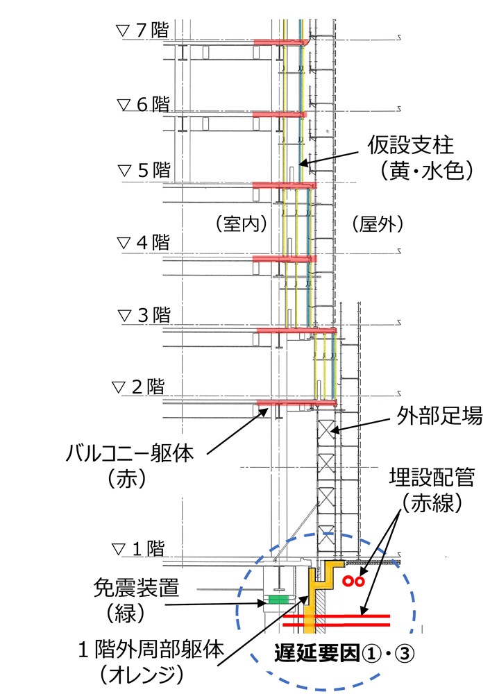 最大6カ月の工期延長をもたらした大成建設の「生煮え」施工計画 | 日経