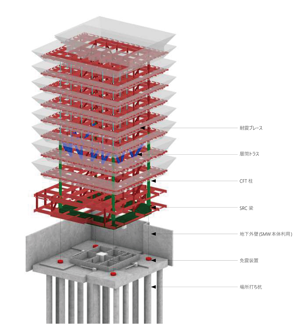 構造計画のイメージ（出所：Arup）