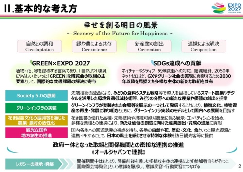 花博に関する政府の「基本的な考え方」(出所:国土交通省)