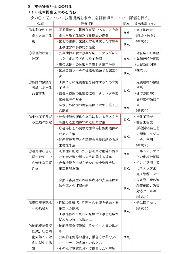 世田谷区が本庁舎建て替え工事の入札で求めた13項目の技術提案。赤枠で示した3項目について、不履行と判断した（出所：世田谷区の資料に日経クロステックが加筆）