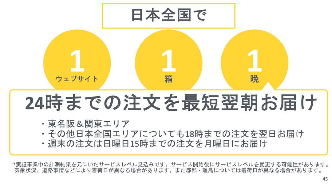 深夜0時までの注文で翌朝に建材サンプル到着も、米国発サービスが始動 | 日経クロステック（xTECH）