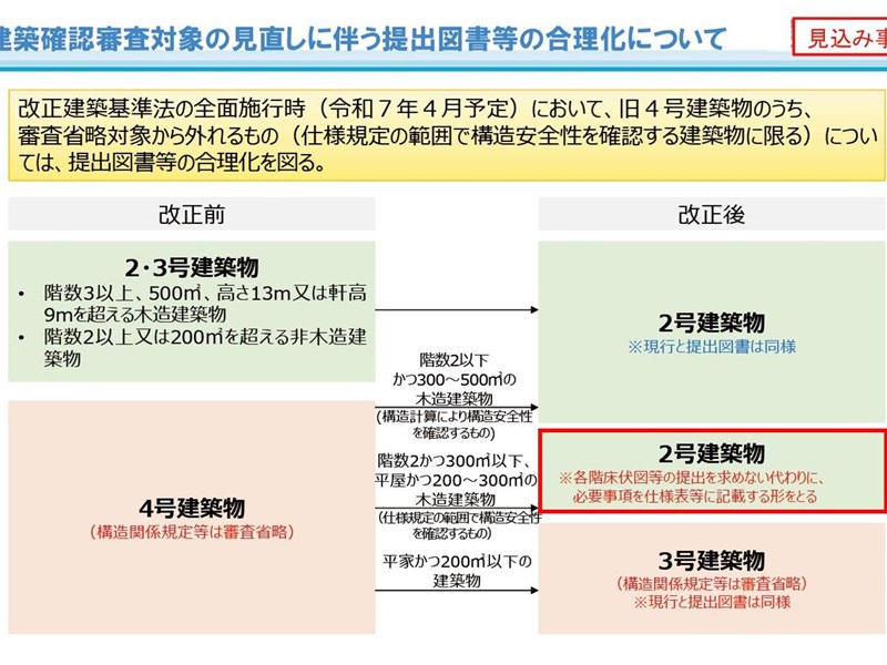 改正建基法の4号特例縮小、それでも懸念される2つの問題 | 日経