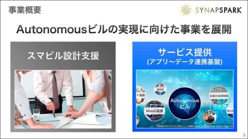 SynapSparkは主に2つの事業を手掛ける(出所:SynapSpark)