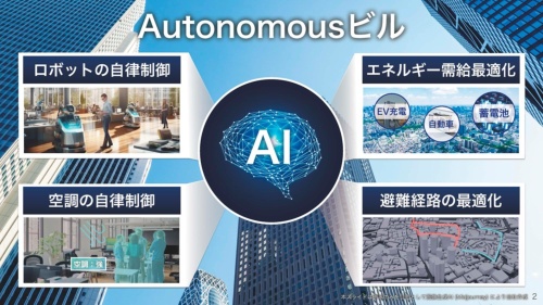 ビルに搭載したAIが空調やロボットの制御、エネルギー需給の最適化、災害の状況に応じた最適な避難経路の配信などを担う。Autonomousビルの構築はソフトバンク宮川潤一社長の肝煎り事業だ(出所:ソフトバンク)