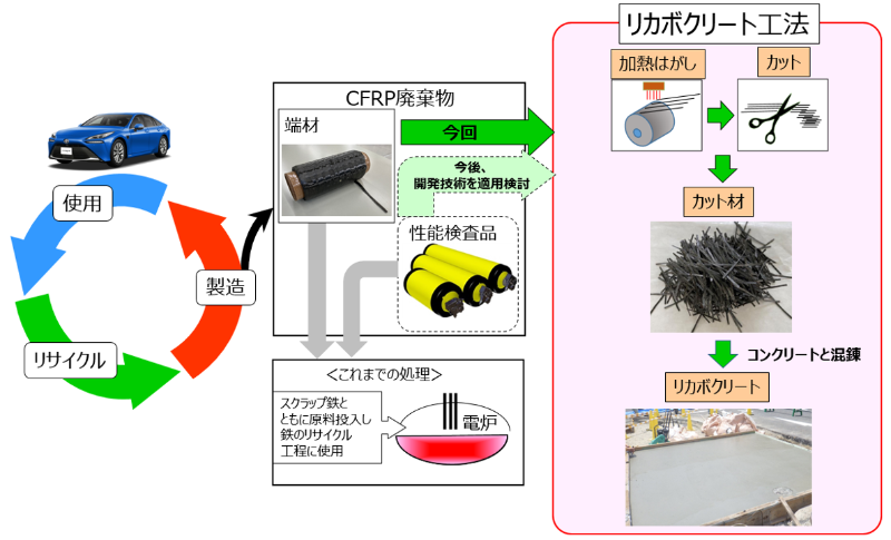 三菱ケミカルインフラテック㈱ リペラーク20 高強度炭素繊維 三菱ケミカルインフラテック㈱ リペラーク20 高強度炭素繊維