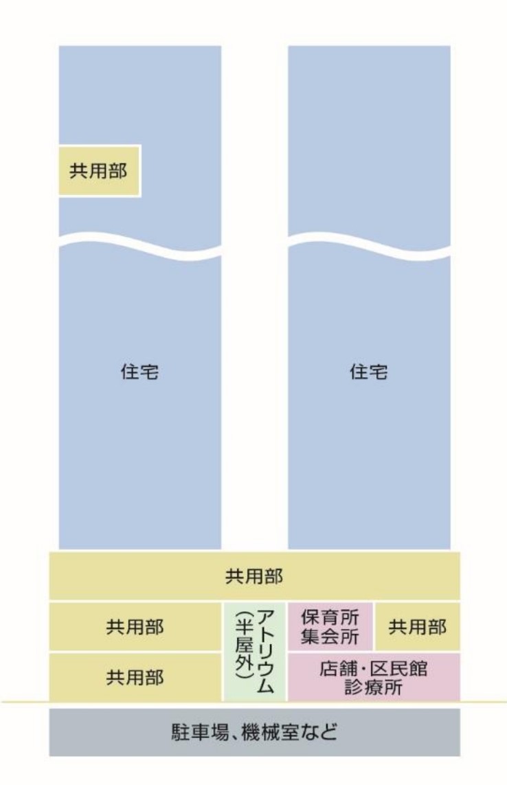 豊海タワーの構成。地上2～3階・51～52階に共用部を設けている。地上4階以上が住宅になる（出所：三井不動産レジデンシャル）