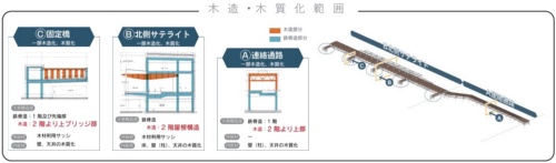 建物の構成と主な断面イメージ。オレンジ色の箇所を木造にする計画(出所:日本航空ビルディング)