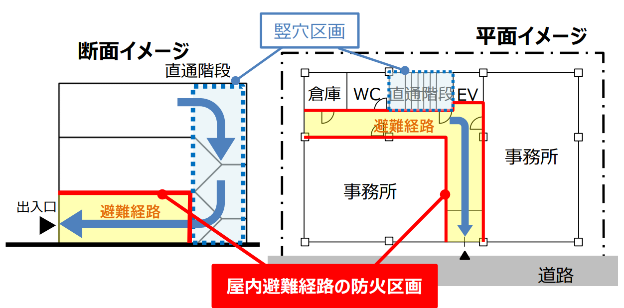 防火や避難の規制緩和でリノベーション容易に、東京都建築安全条例見直しへ | 日経クロステック（xTECH）