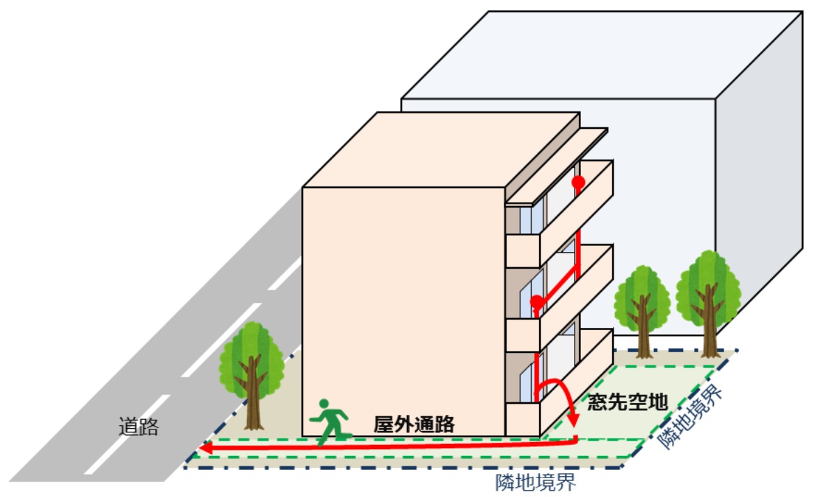 防火や避難の規制緩和でリノベーション容易に、東京都建築安全