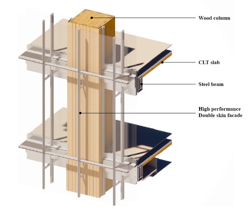 外周部に配置する木造柱の外側は、ダブルスキンのガラスカーテンウオールで覆う(出所:RPBW、三菱地所設計)