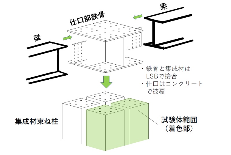東京海上の20階建て「新・本店ビル」、三菱地所設計が100m都市木造の
