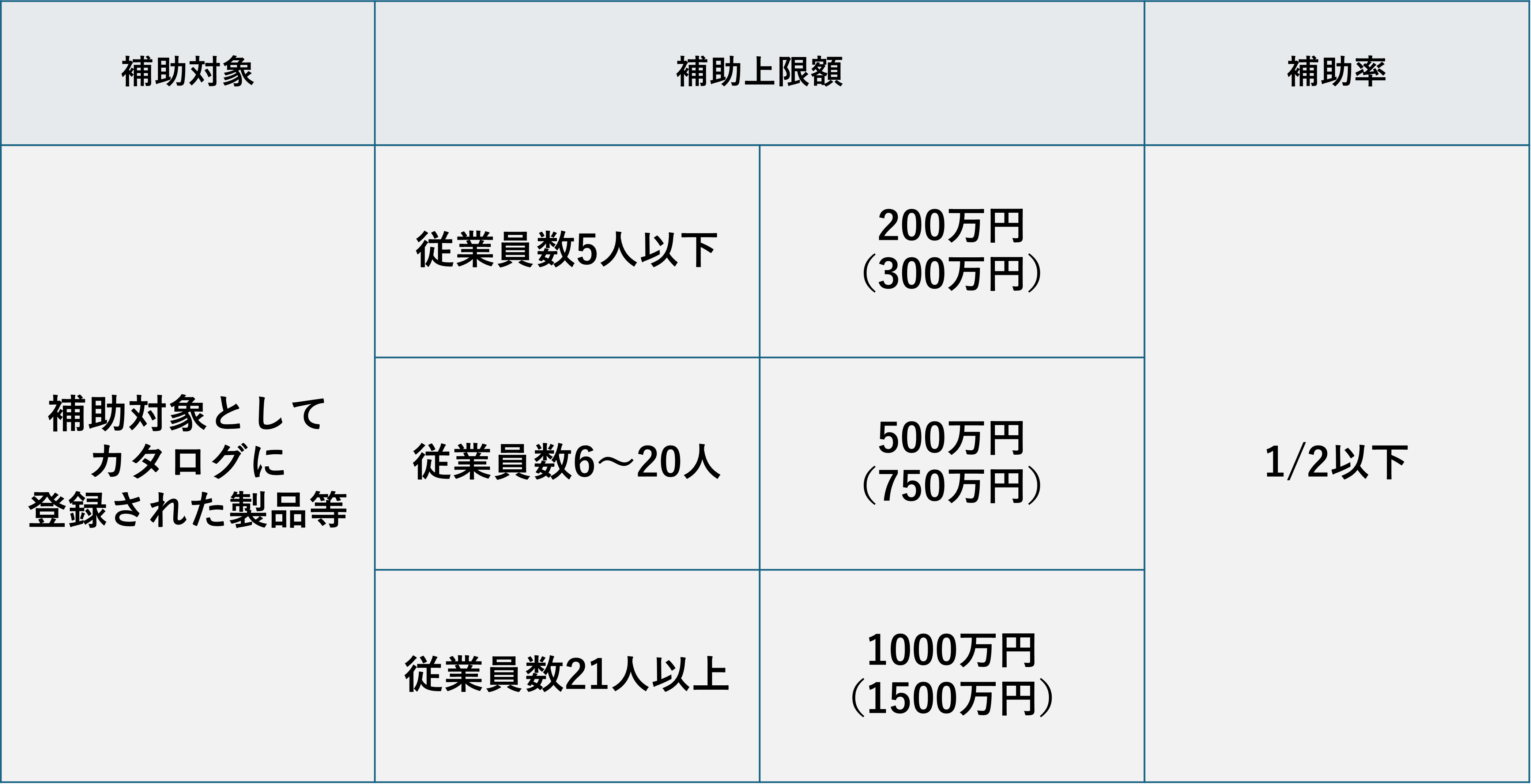 中小建設業のDXを後押し、「省力化投資補助金」の対象製品を拡充