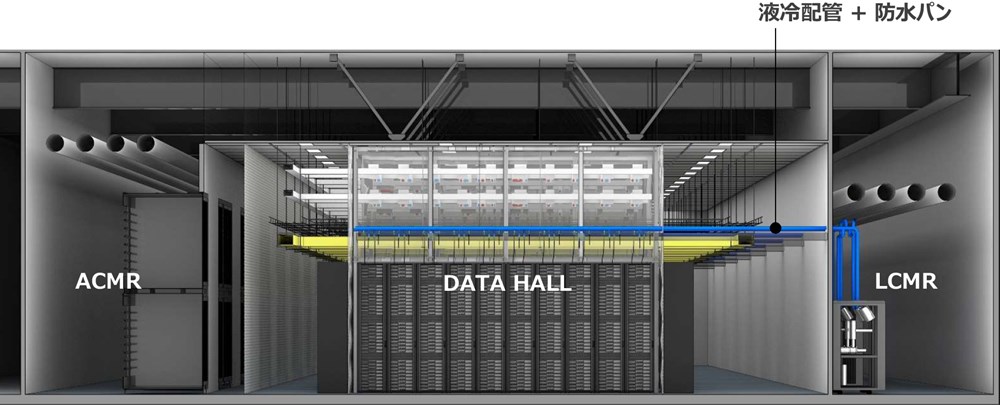 データホールの両側に液冷用の機械室（LCMR）と空冷用の機械室（ACMR）を分散配置した（出所：NTTファシリティーズ）