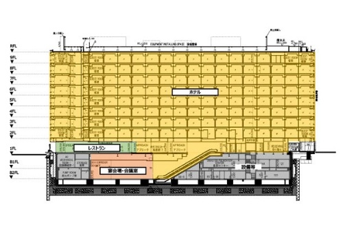 ヒルトン京都の施設構成図。会議室や宴会場は地下に配置した(出所:東京建物)