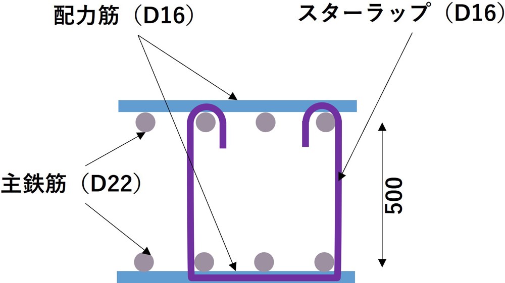 検証に使用した配筋の断面（出所：JR東日本、CalTa、建ロボテック、DataLabs）