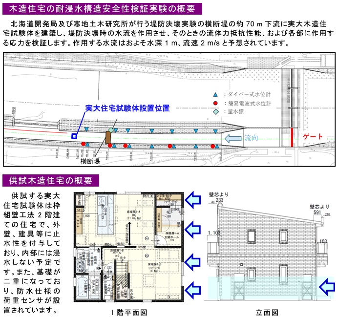 実験水路と試験体の位置関係、建築側の試験体の概要（出所：建築研究所）
