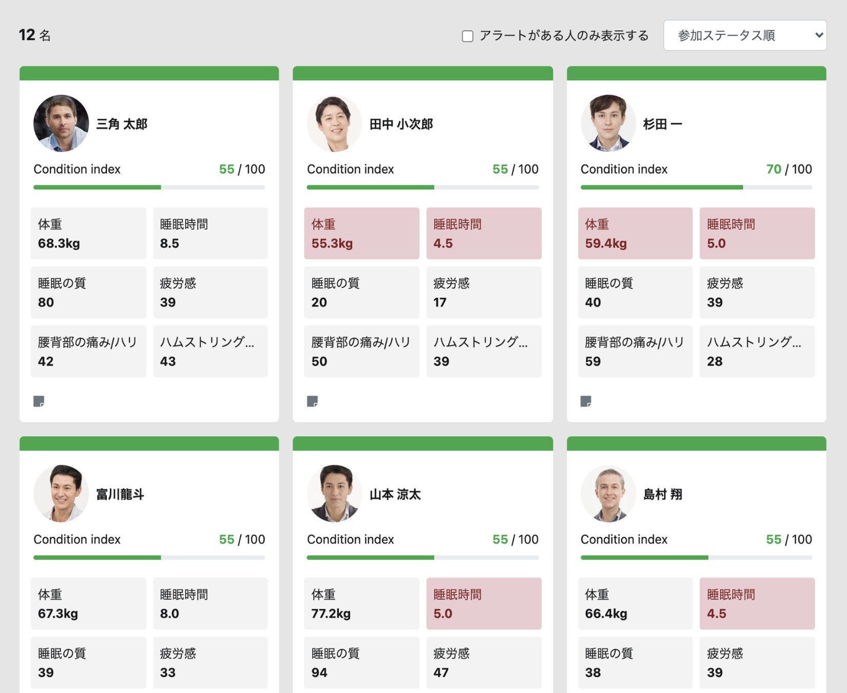 コンディション管理プログラムの画面イメージ。各自のデータを一覧表示できる。体重の急激な変化など異常が見つかると、アラートを出す機能がある（出所：ユーフォリア）