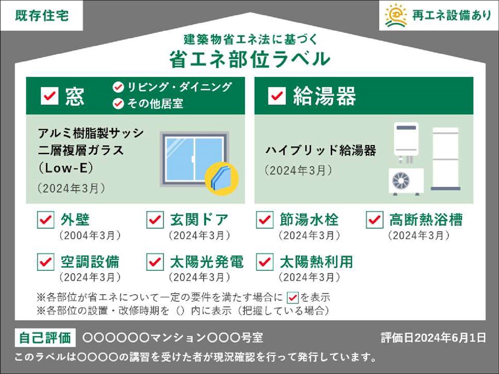 省エネ部位ラベルの表示例。窓と給湯器について表示する必須項目と外壁や玄関ドア、節湯水栓などについて表示する任意項目から成る（出所：国土交通省）