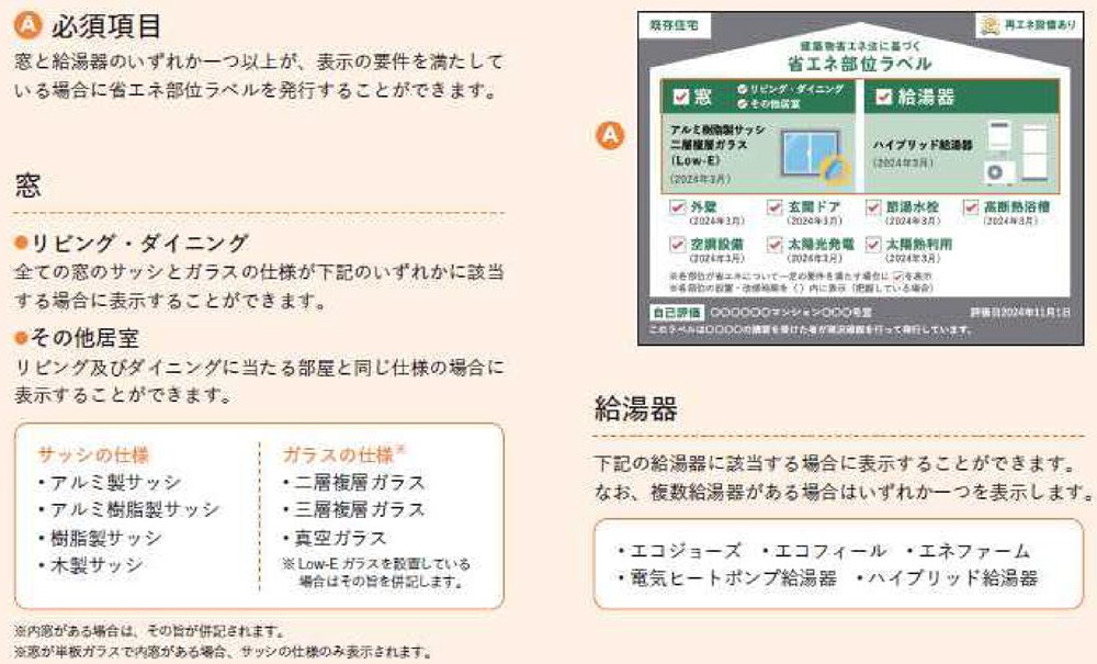 省エネ部位ラベルでは窓と給湯器に関する表示が必須。窓と給湯器のいずれも表示の要件を満たしていない場合はラベルの対象外（出所：国土交通省）