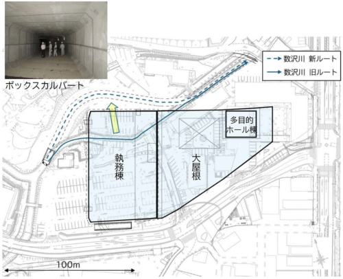 庁舎の建て替え用地を横切っていた数沢川の旧流路と、庁舎建て替え時に付け替えた新流路。新流路はボックスカルバートで地中化した(出所:日立市庁舎安全対策計画)