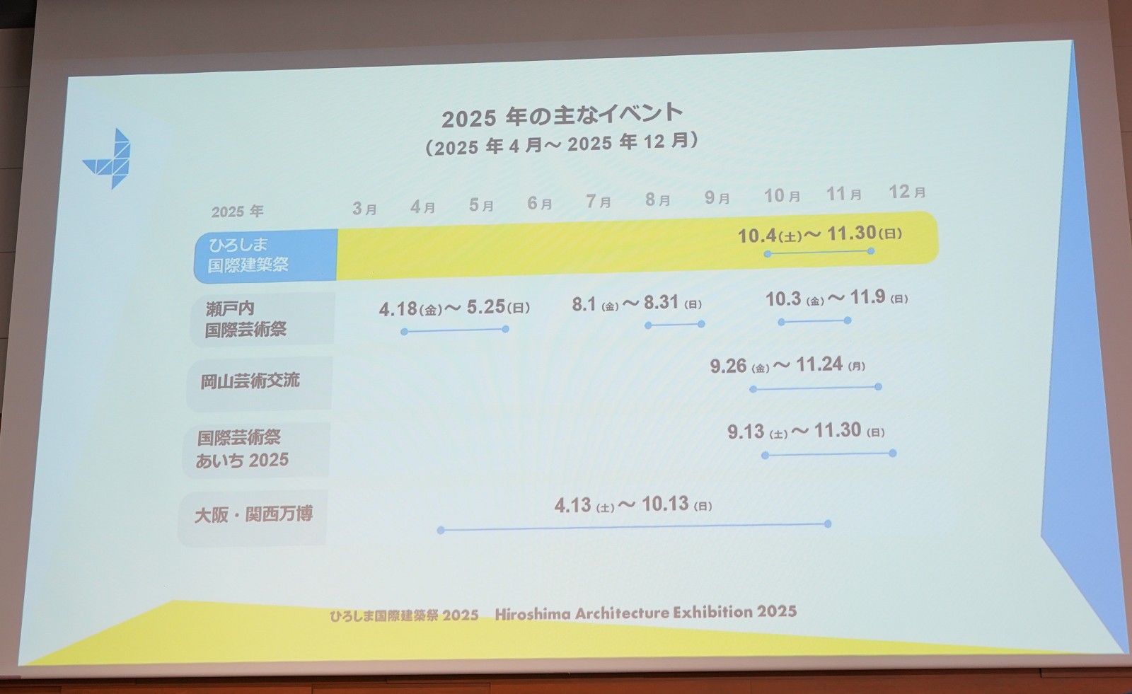 2025年に開催される主なイベントのスケジュール（写真：日経クロステック）