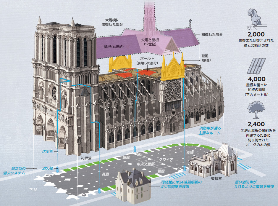 復活したノートルダム大聖堂、困難極めた再建事業の全容をイラスト