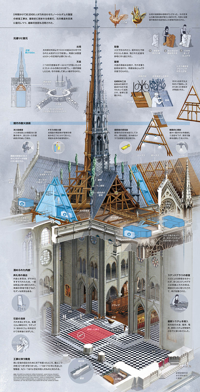 作者不詳 パリの風景 エッフェル塔とノートルダム大聖堂 額付 絵画 インテリア 作者不詳 パリの風景 エッフェル塔とノートルダム大聖堂 額付