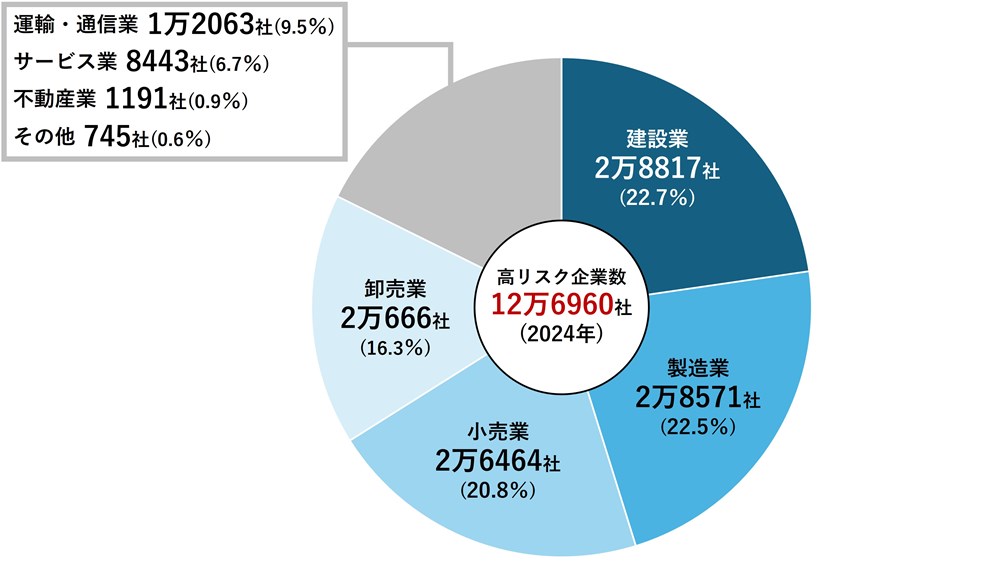 比較企業法の現在-その理論と課題｜法律｜商法｜分類一覧｜成文堂