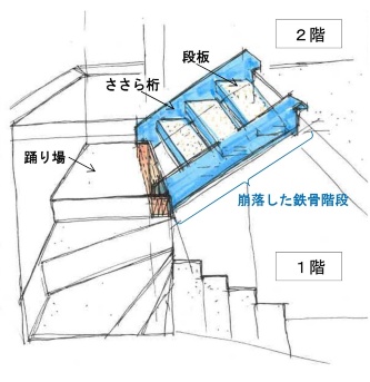 崩落した屋外階段のイメージ。階段は木造の踊り場に支えられており、木部の腐朽で落下したと見られる(出所:国土交通省)