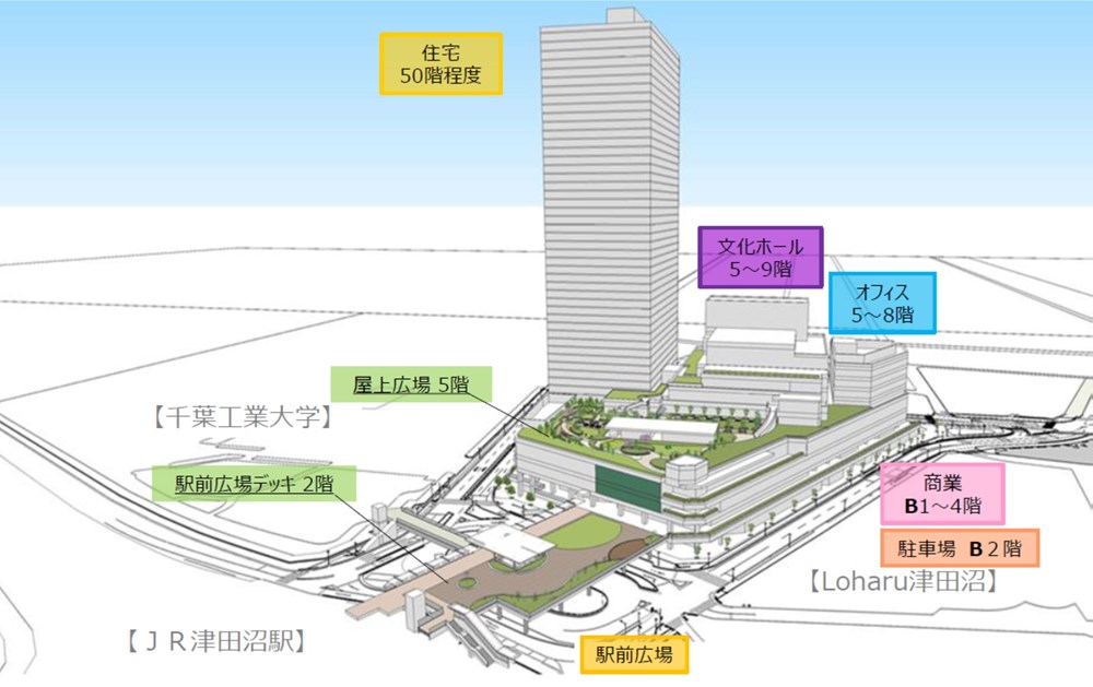 津田沼駅南口地区第1種市街地再開発事業のイメージ。2023年11月時点（出所：習志野市）