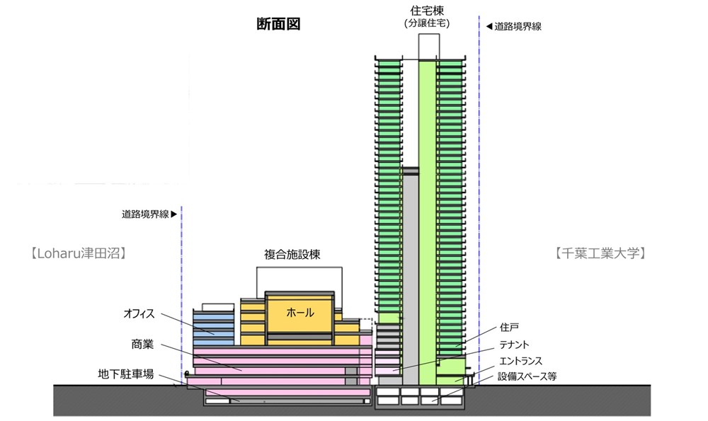 住宅棟と複合施設棟の断面イメージ。2023年11月時点（出所：習志野市）