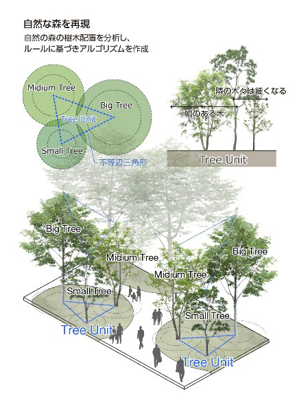 空間と技術　日建設計・林グループの軌跡 Amazon.co.jp: 空間と技術―日建設計・林グループの軌跡 (1973年
