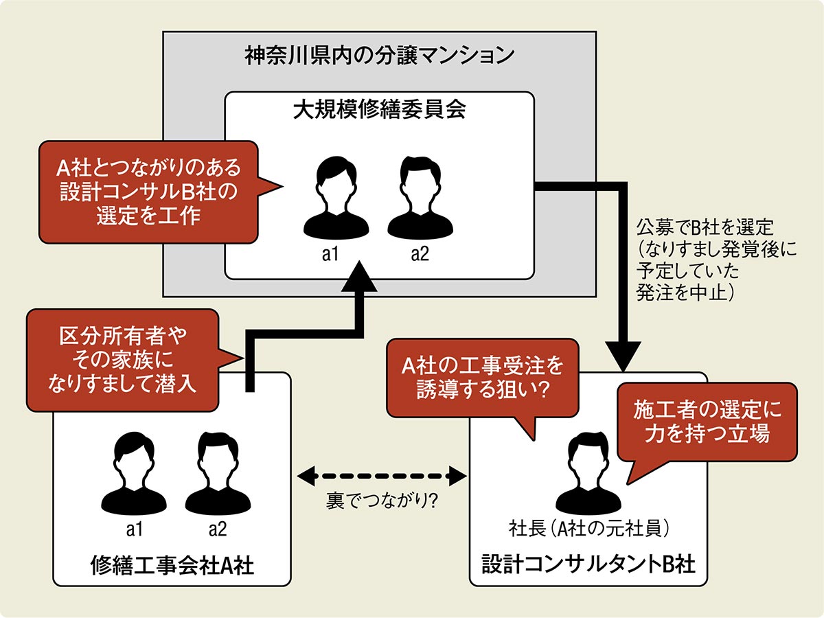 マンションの不具合・劣化総覧 要注意・要補修の現象を見極める/日経ＢＰ/日経ア-キテクチュア編集部（単行本） マンションの不具合・劣化総覧| 誠品線上