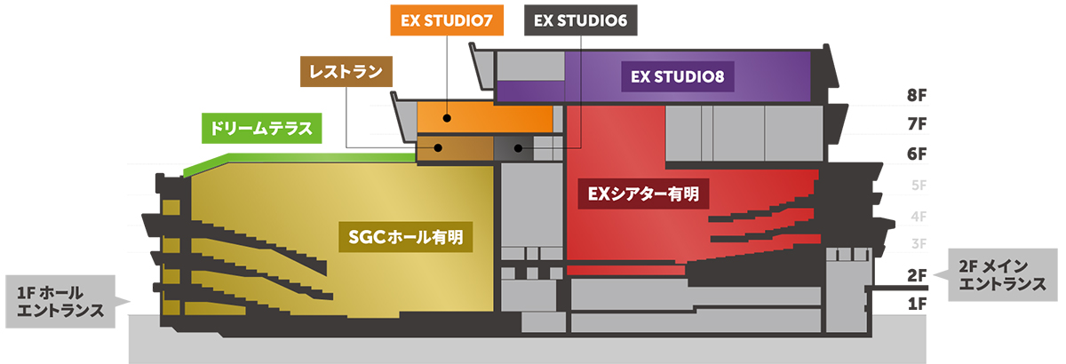 テレビ朝日の複合エンタメ施設が26年3月開業、湾岸エリアで建設中の