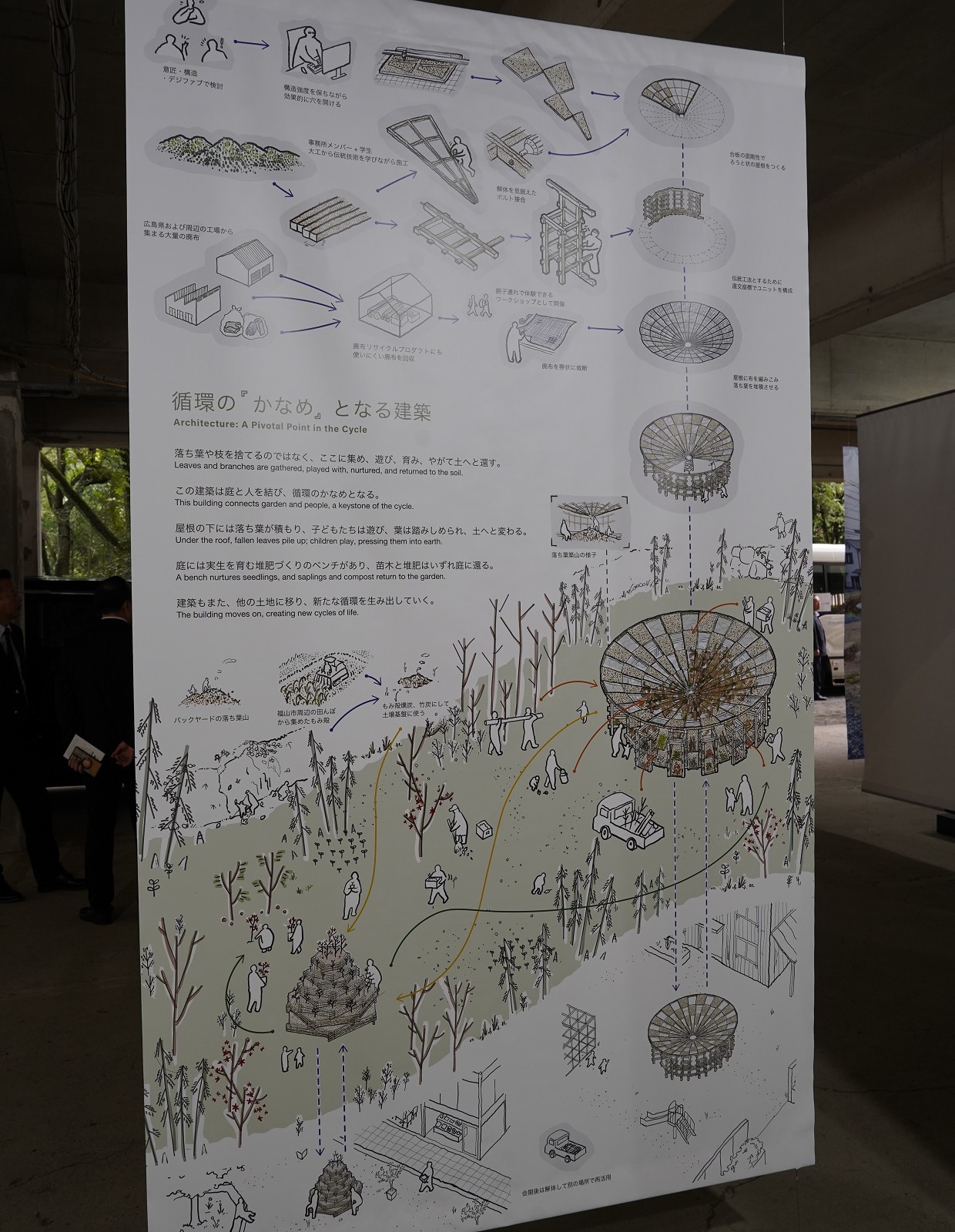 落ち葉や枝が循環するイメージ。2つの展示物はひろしま国際建築祭の会期後に解体し、別の場所で活用する方針（写真：日経クロステック）