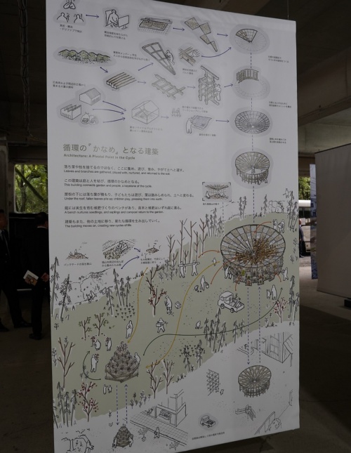 落ち葉や枝が循環するイメージ。2つの展示物はひろしま国際建築祭の会期後に解体し、別の場所で活用する方針(写真:日経クロステック)
