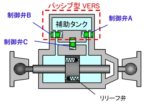 HiDAX-Reの内部構造(出所:鹿島)